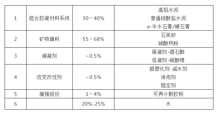 沈陽自流平廠家 沈陽自流平廠家